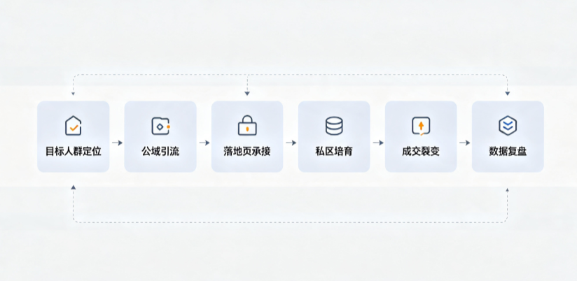 准格尔旗AI 搜索获客深度解析：把握生成式搜索红利，抢占 AI 智能体流量入口