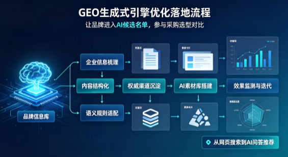 准格尔旗B端采购决策：GEO优化藏着哪些全新机会？