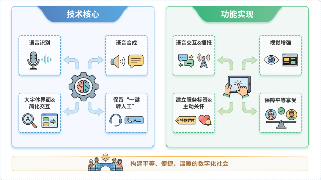 准格尔旗AI生态｜多AI智能体GEO优化全流程：从内容创作到发布实操指南