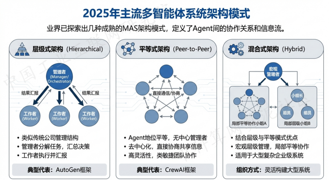 准格尔旗 AI 智能体商业应用探析：智能自主程序助力企业数字化升级