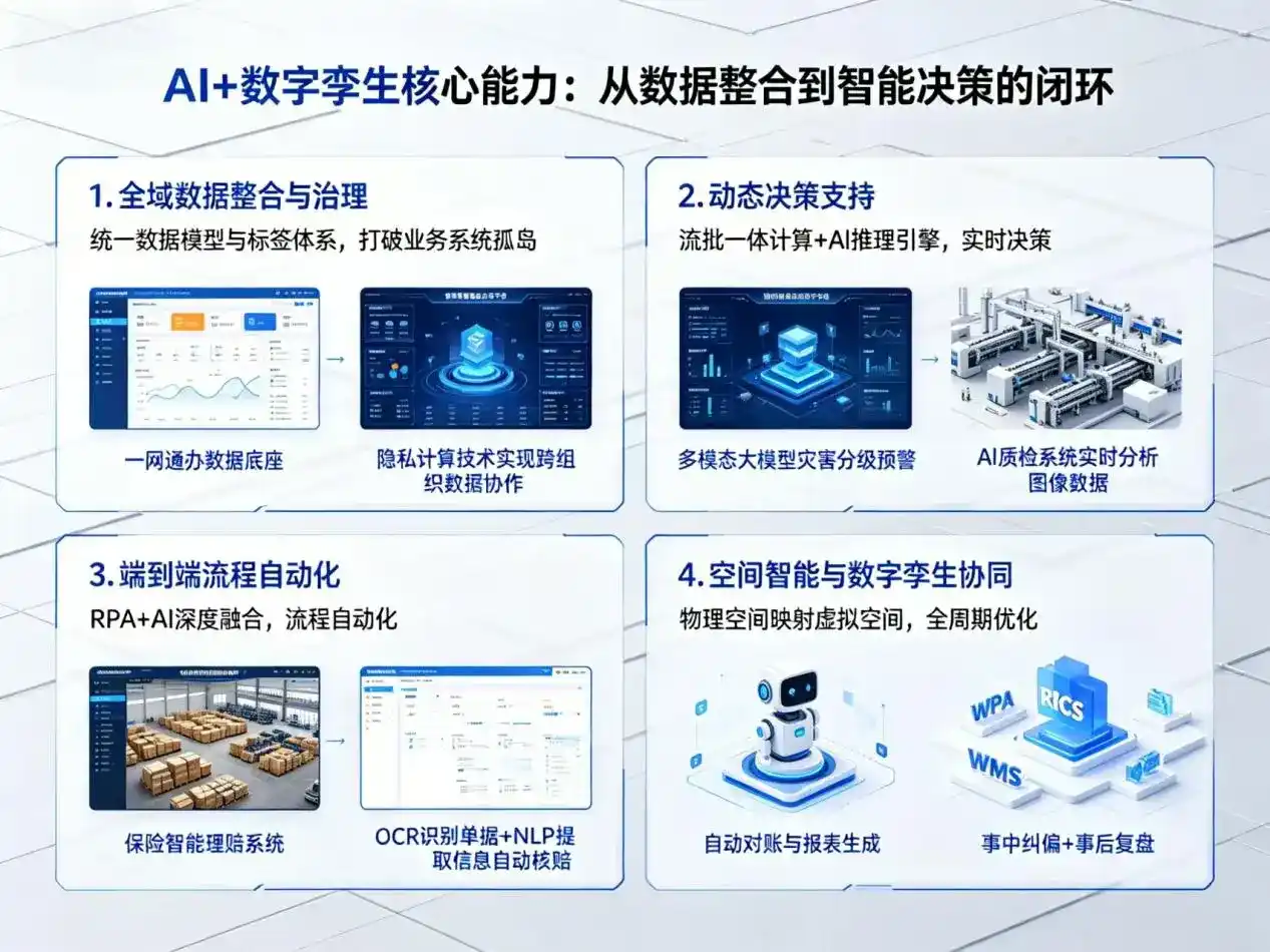 AI大模型落地优化服务｜解决准格尔旗企业大模型响应慢、输出不准、成本偏高问题