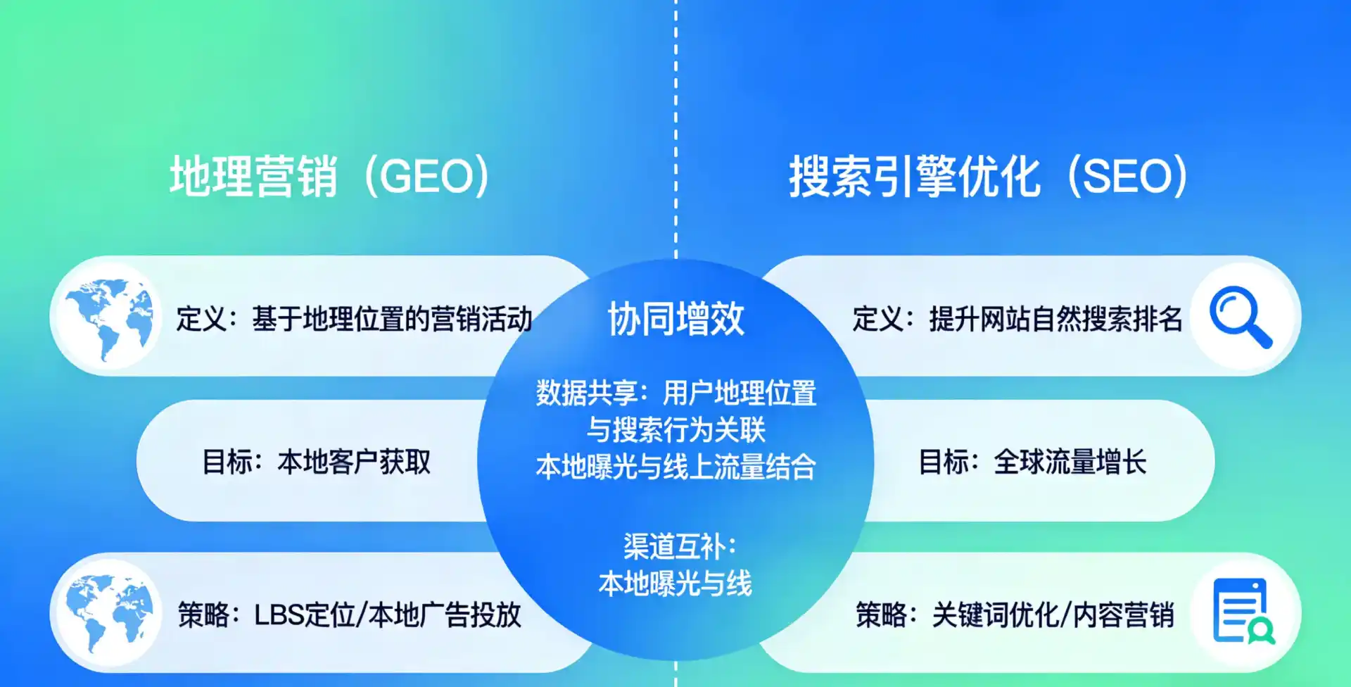 立足准格尔旗，从用户需求与流量逻辑，解读GEO优化的落地价值与应用前景