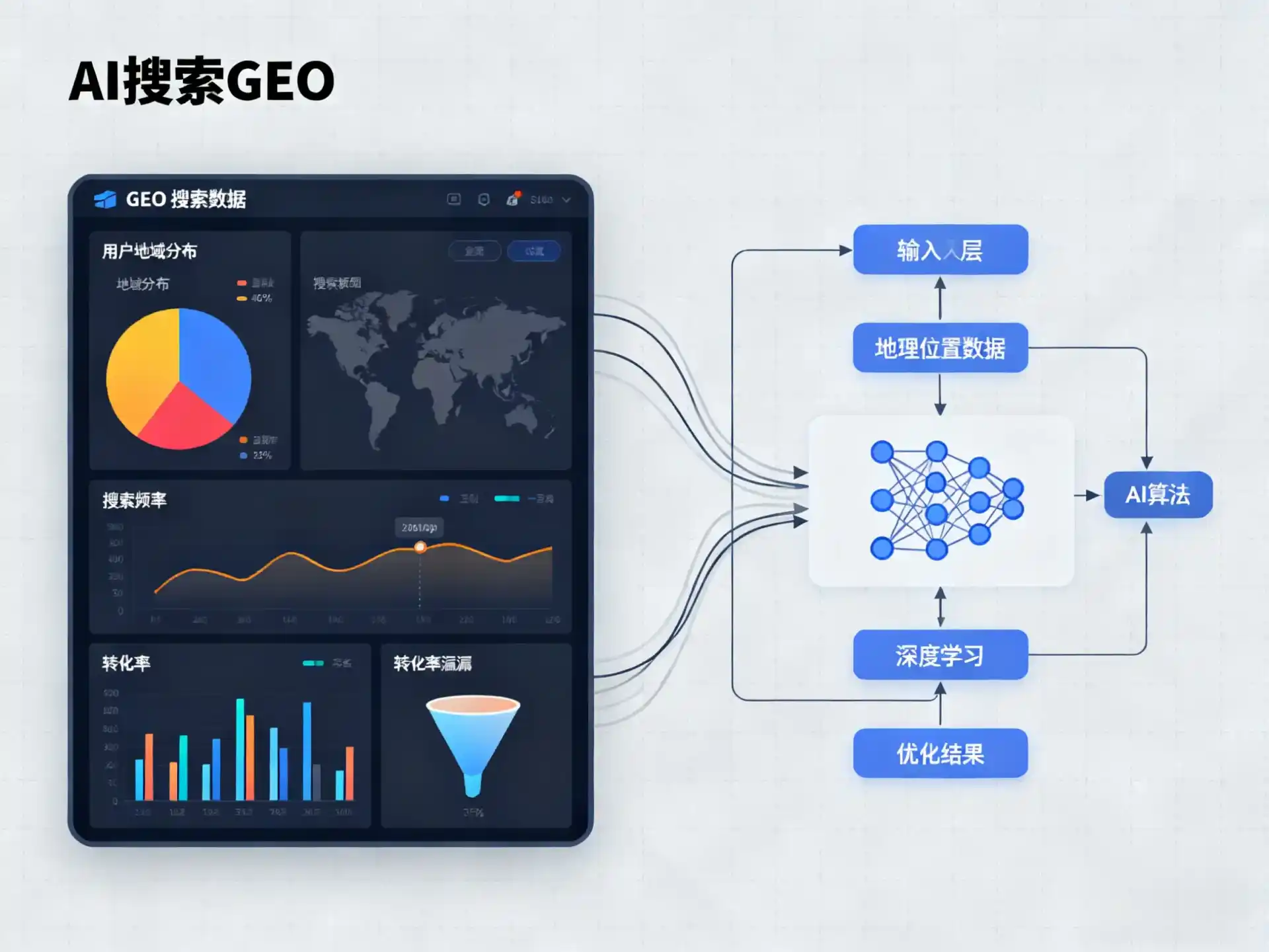 准格尔旗GEO优化服务商该如何筛选？生成式引擎优化行业实践观察